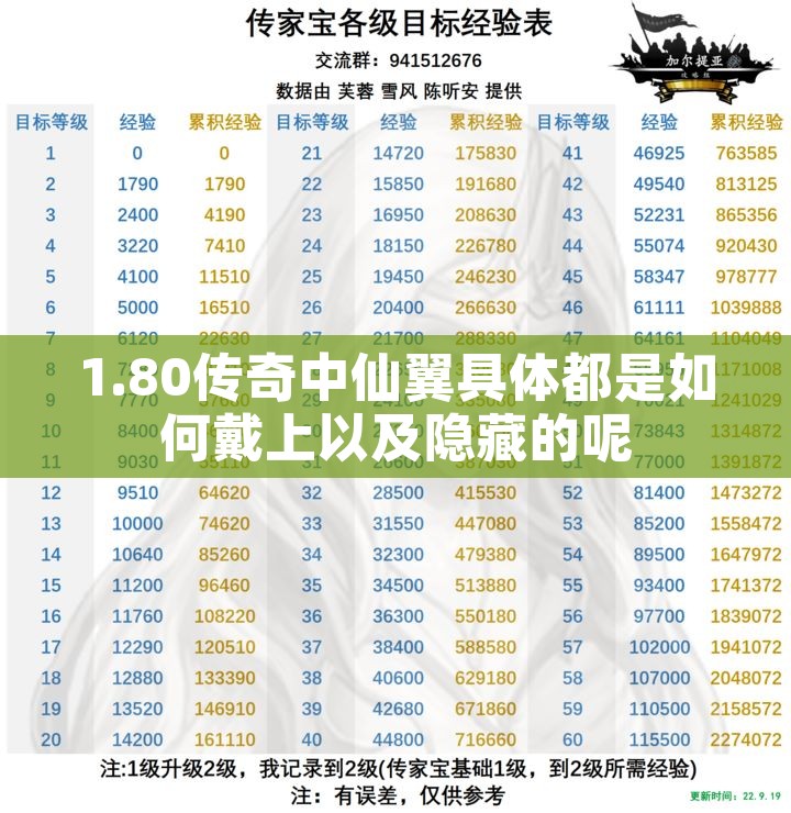 1.80传奇中仙翼具体都是如何戴上以及隐藏的呢