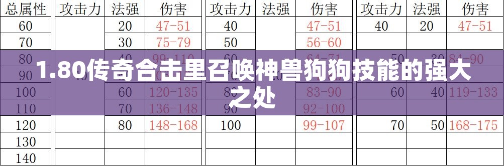 1.80传奇合击里召唤神兽狗狗技能的强大之处