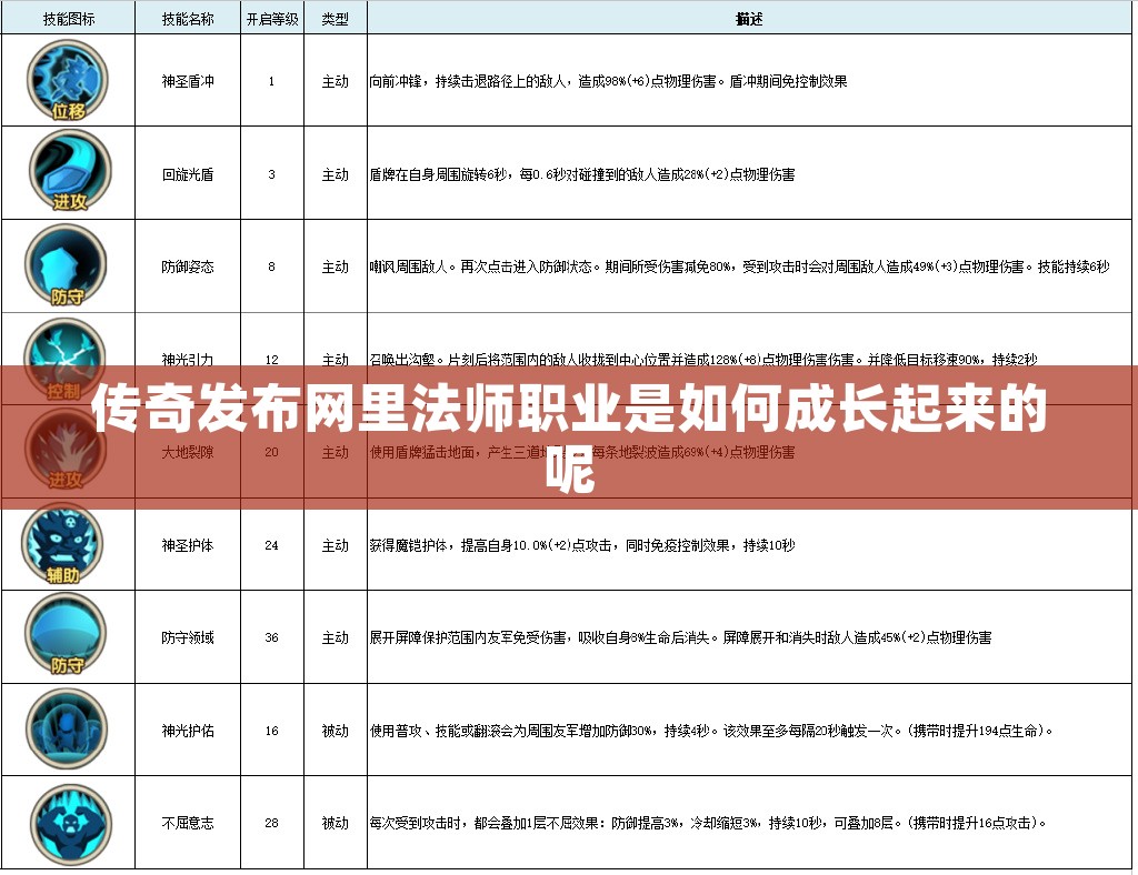 传奇发布网里法师职业是如何成长起来的呢