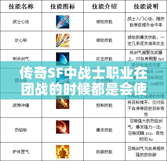 传奇SF中战士职业在团战的时候都是会使用到什么技能的呢