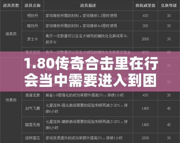 1.80传奇合击里在行会当中需要进入到困难地图刷怪